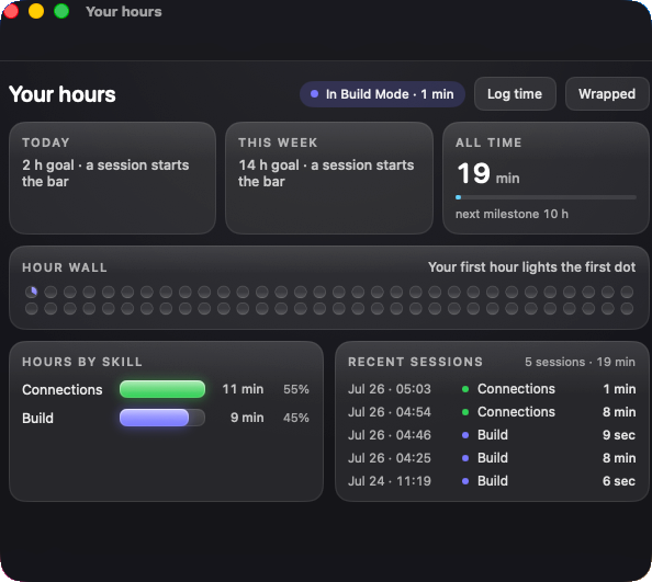 Build Mode dashboard showing the hour wall, daily weekly and all time totals, hours by skill, and recent sessions